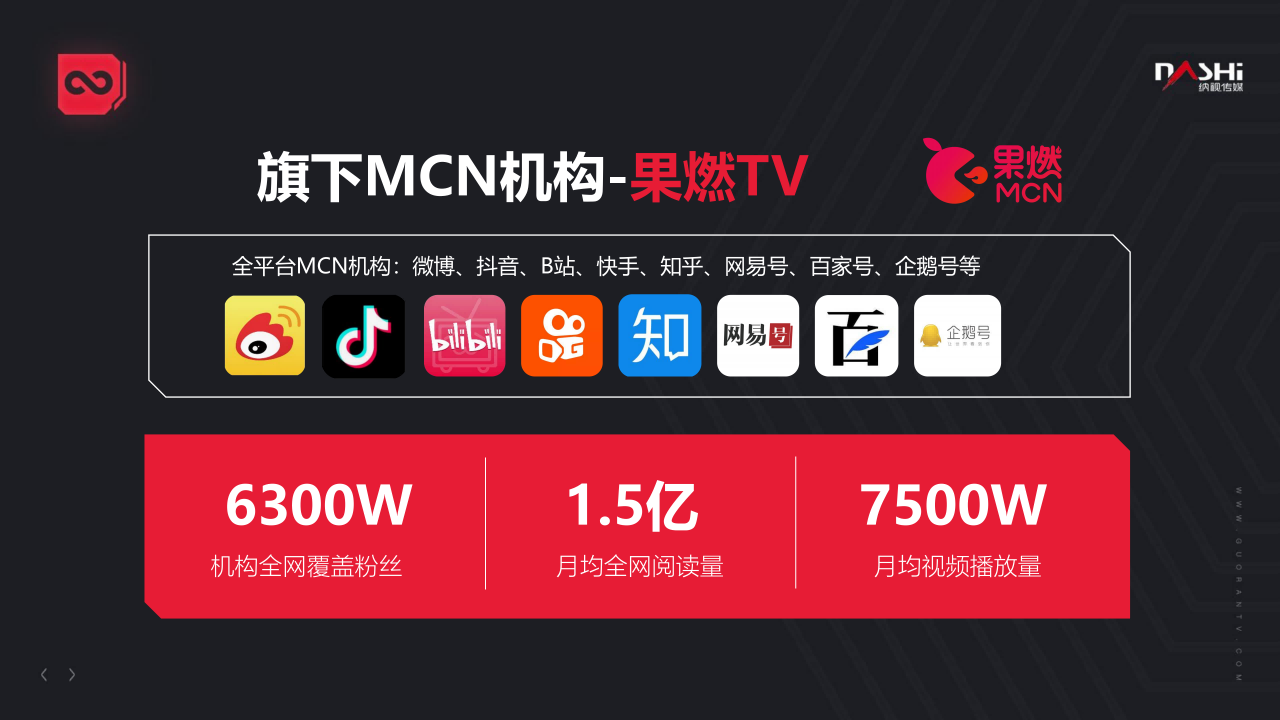 果燃TV MCN 内容营销案例